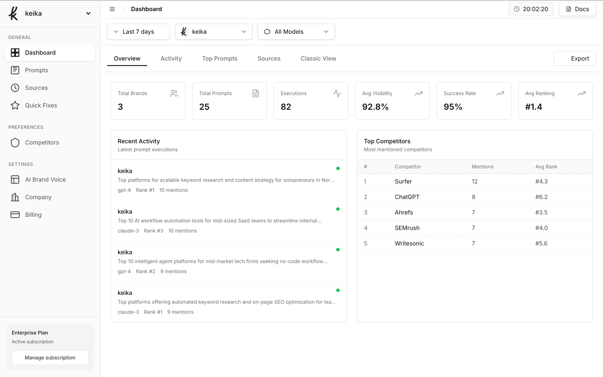 Keika Dashboard